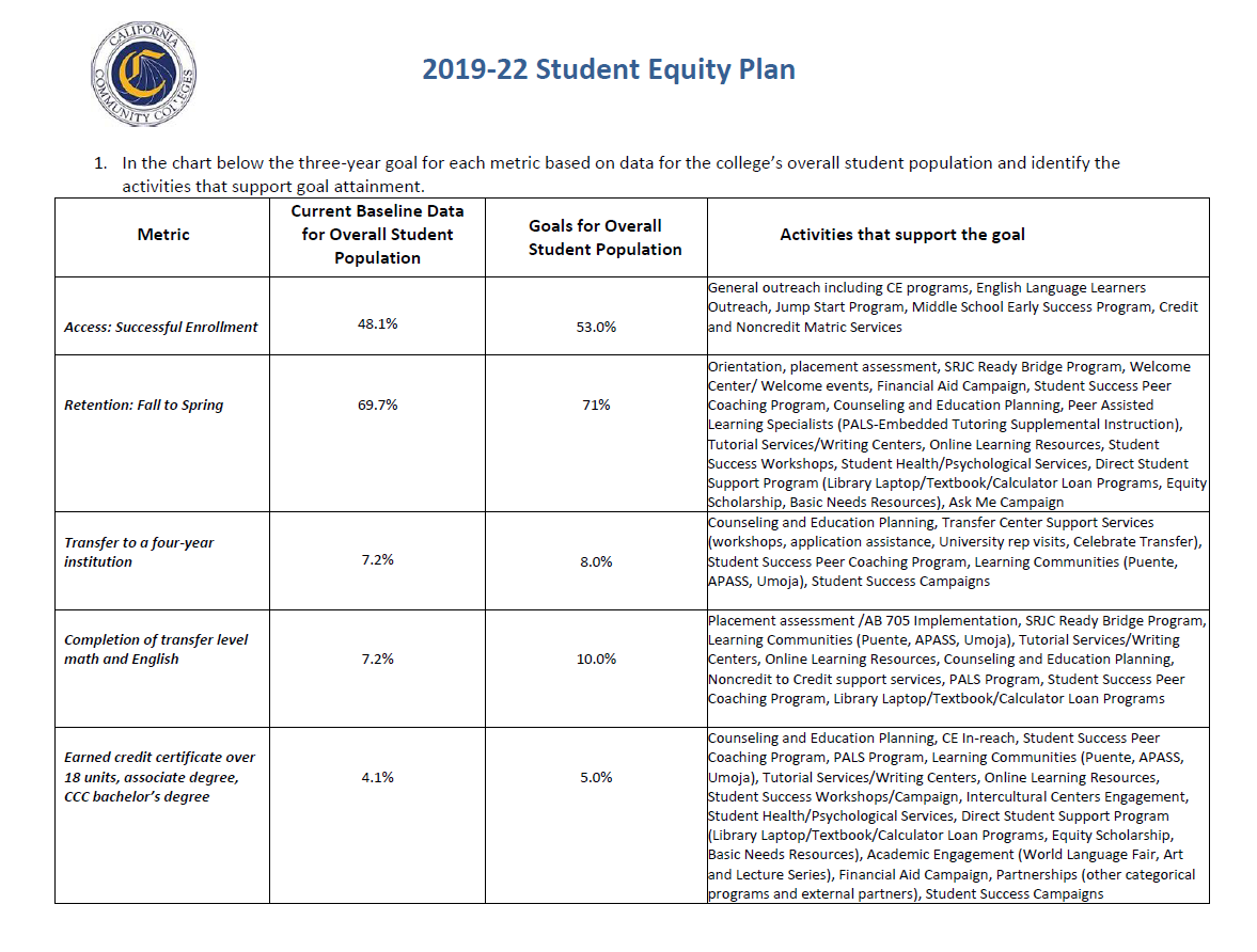 2019-20 Equity Plan update page 1