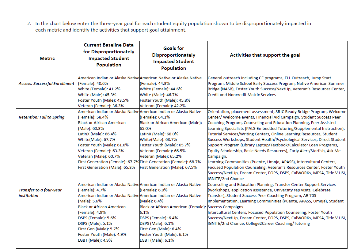 2019-20 Equity Plan update page 2