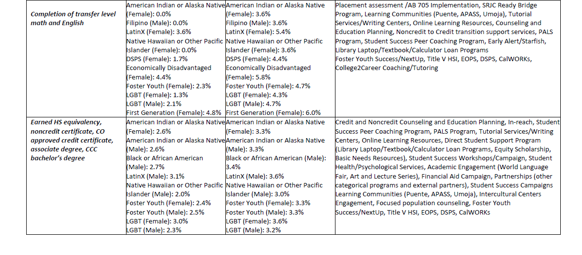 2019-20 Equity Plan update page 3