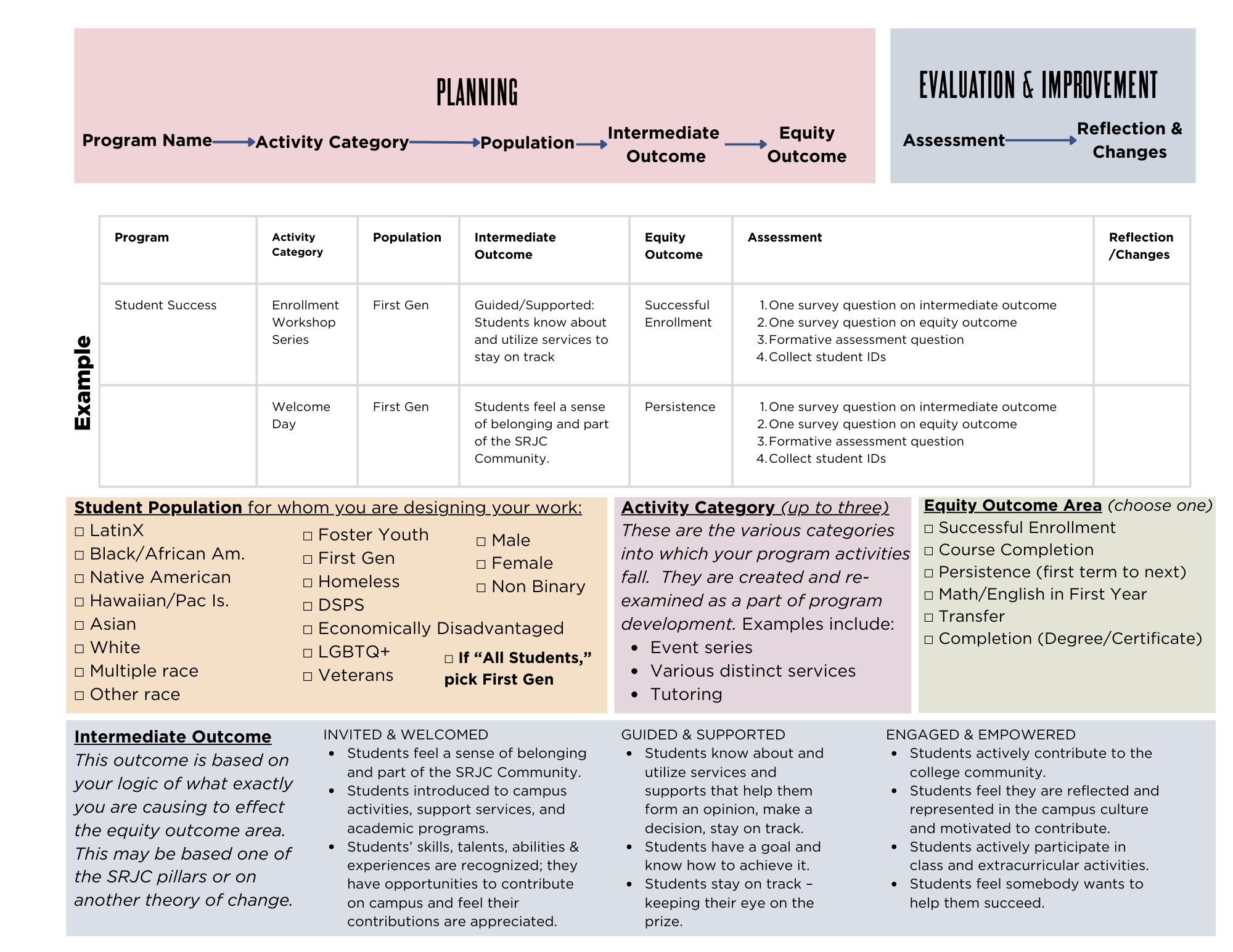 Program Assessment2